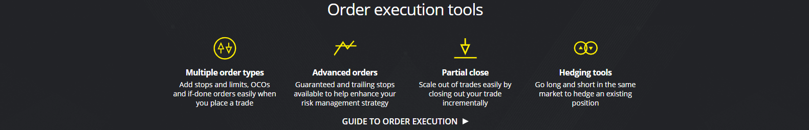 order execution tools order execution tools